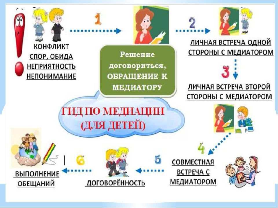 ГИД медиации для детей.